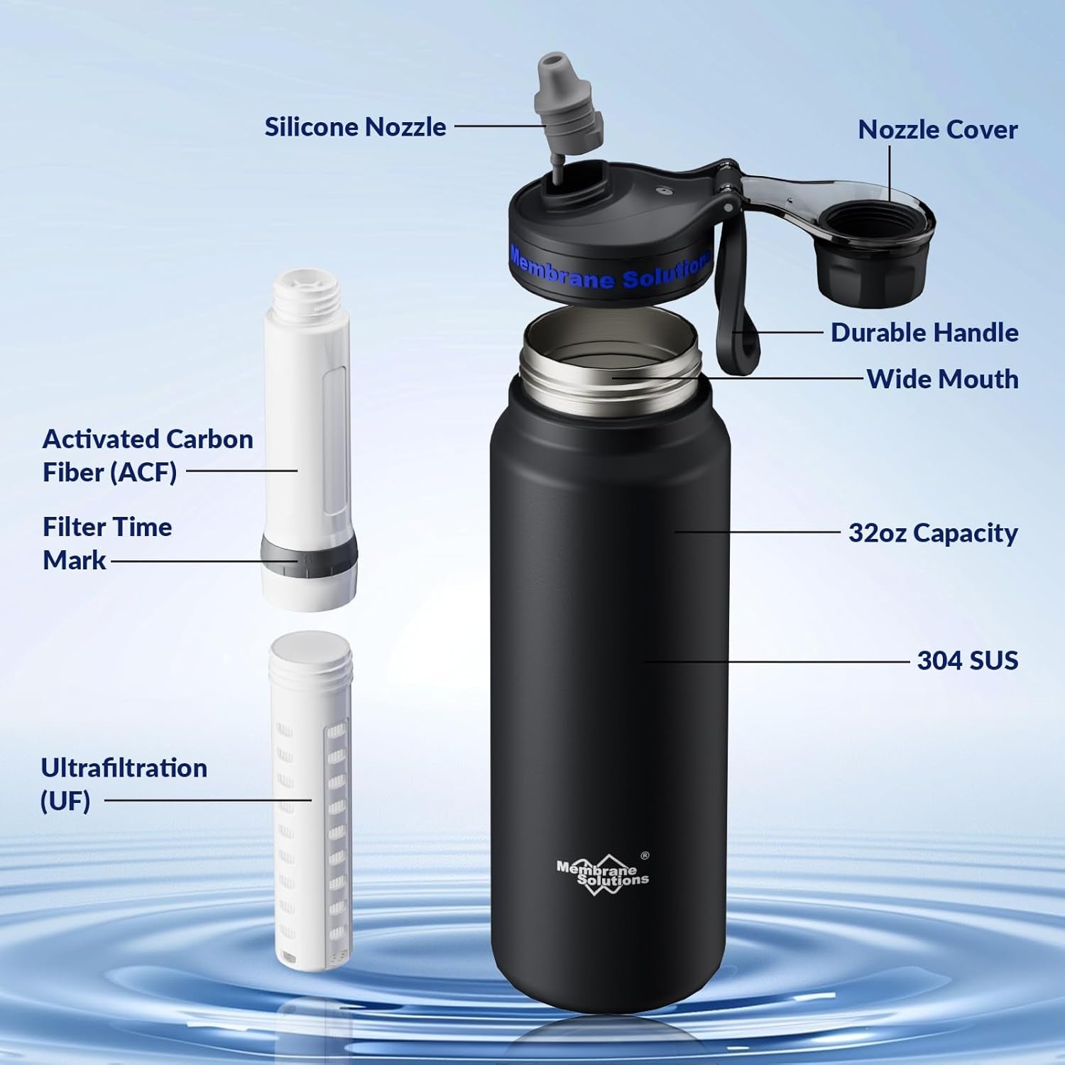 Filtered Water Bottle with Replaceable Filter – Portable Hiking Hydration