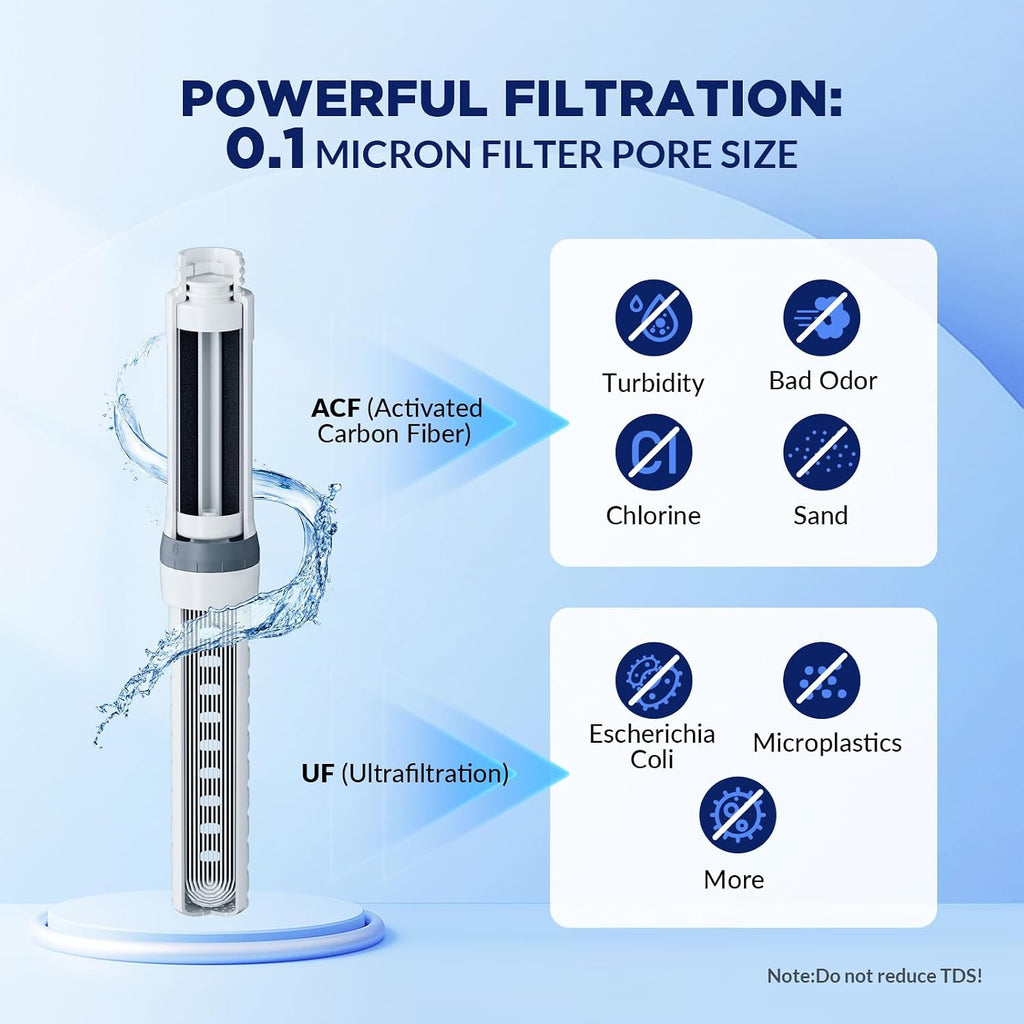 Filtered Water Bottle with Replaceable Filter – Portable Hiking Hydration