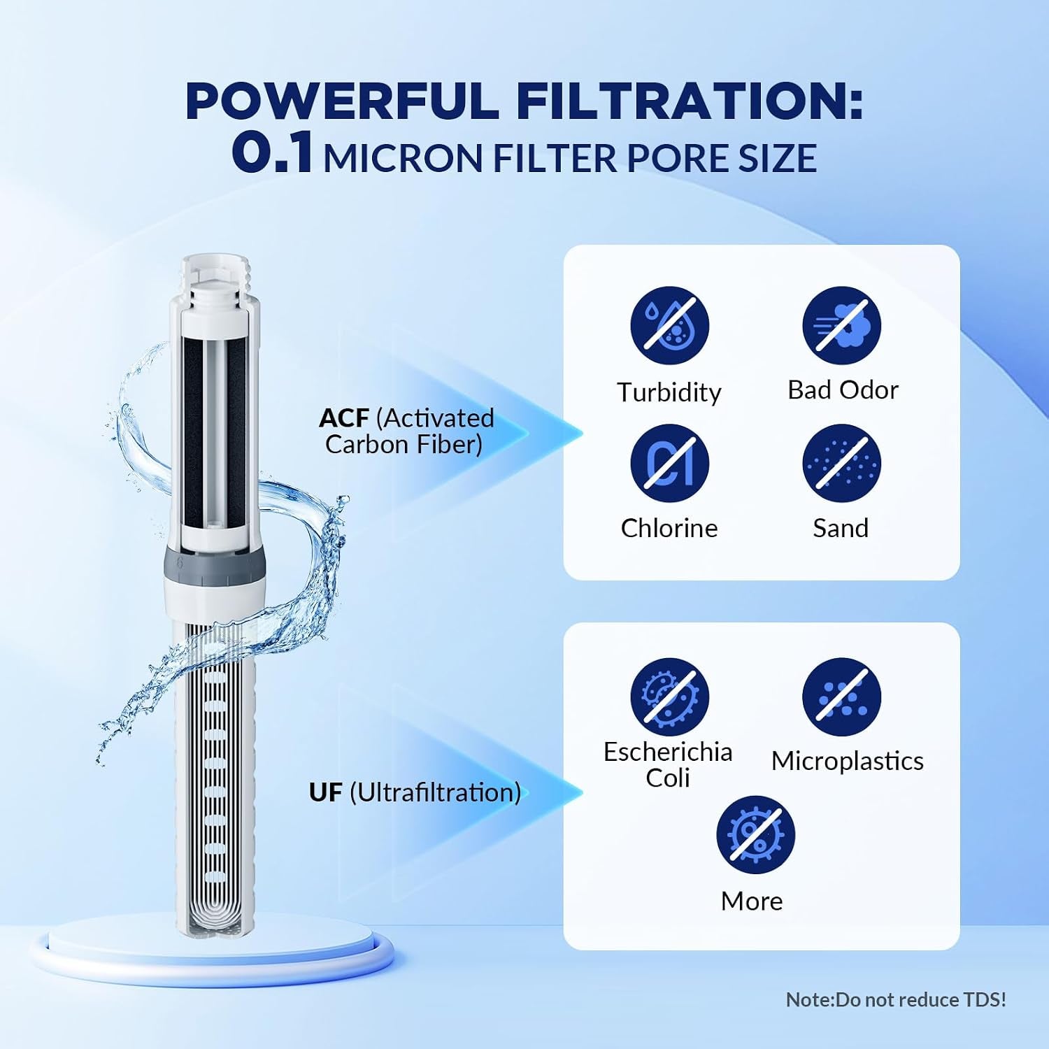 Filtered Water Bottle with Replaceable Filter – Portable Hiking Hydration