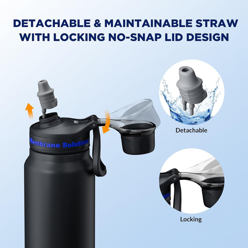 Filtered Water Bottle with Replaceable Filter – Portable Hiking Hydration