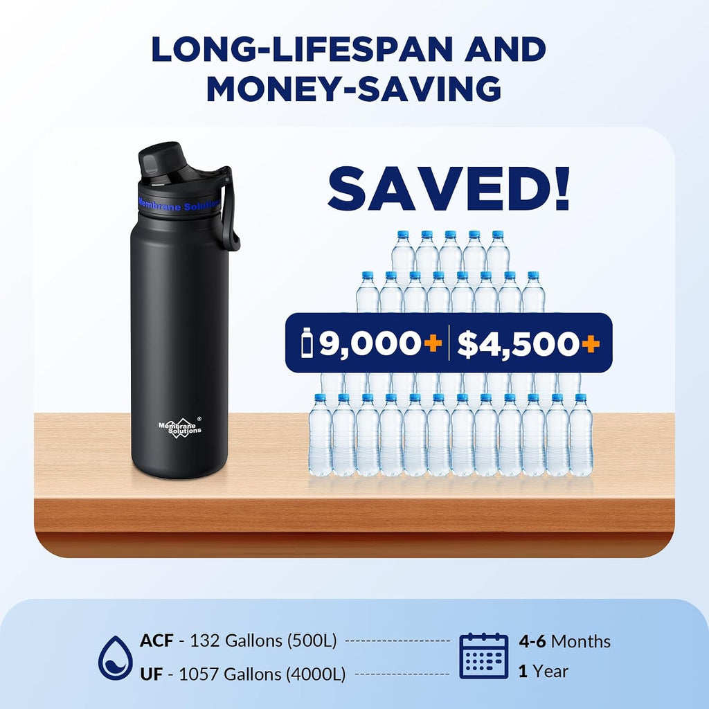 Filtered Water Bottle with Replaceable Filter – Portable Hiking Hydration