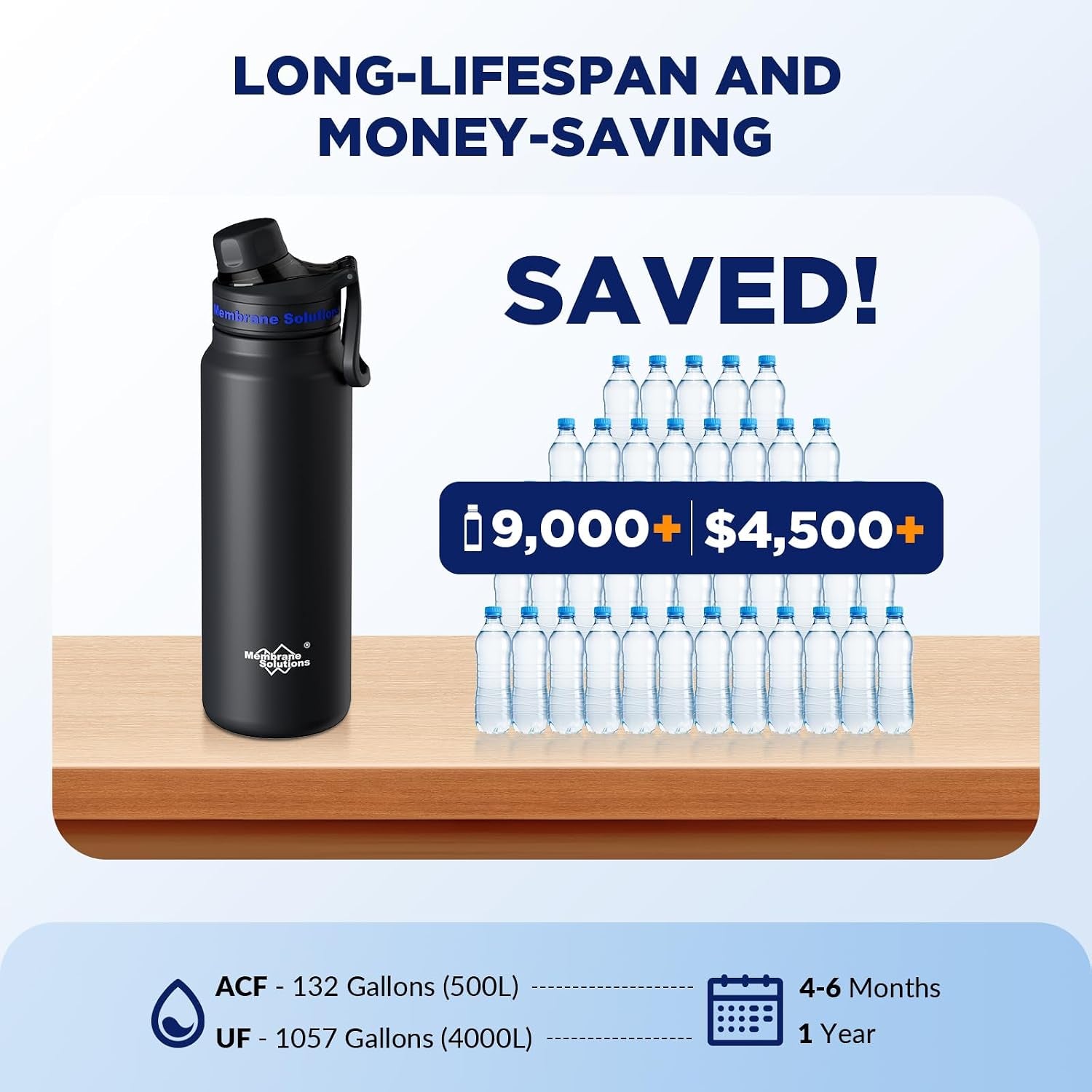Filtered Water Bottle with Replaceable Filter – Portable Hiking Hydration