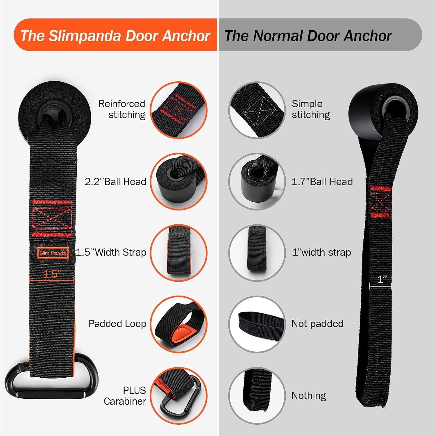Heavy-Duty Resistance Band Door Anchor – Home Workout Mounting Kit