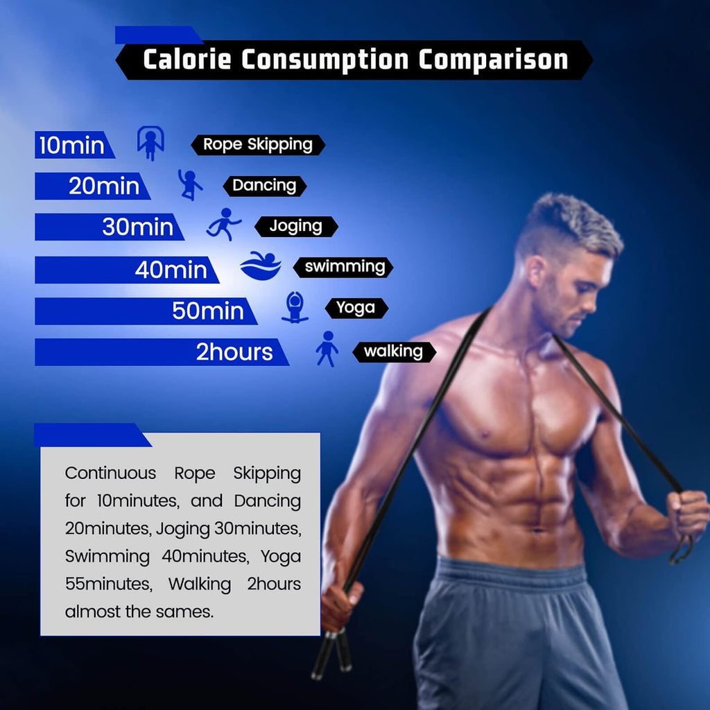 1Lb Weighted Jump Rope – Non-Slip Handles for Outdoor Cardio & Boxing